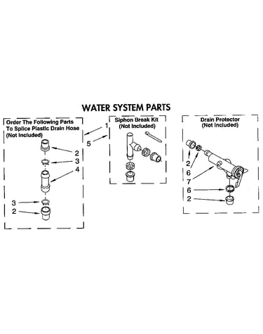Water system