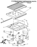 Compartment separator