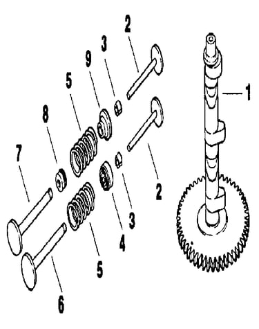 Camshaft and valves