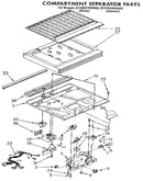 Compartment separator