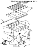 Compartment separator
