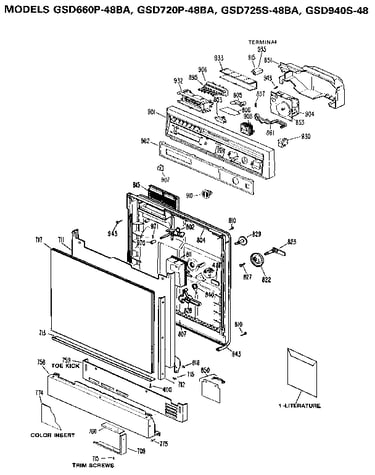 Control panel and door