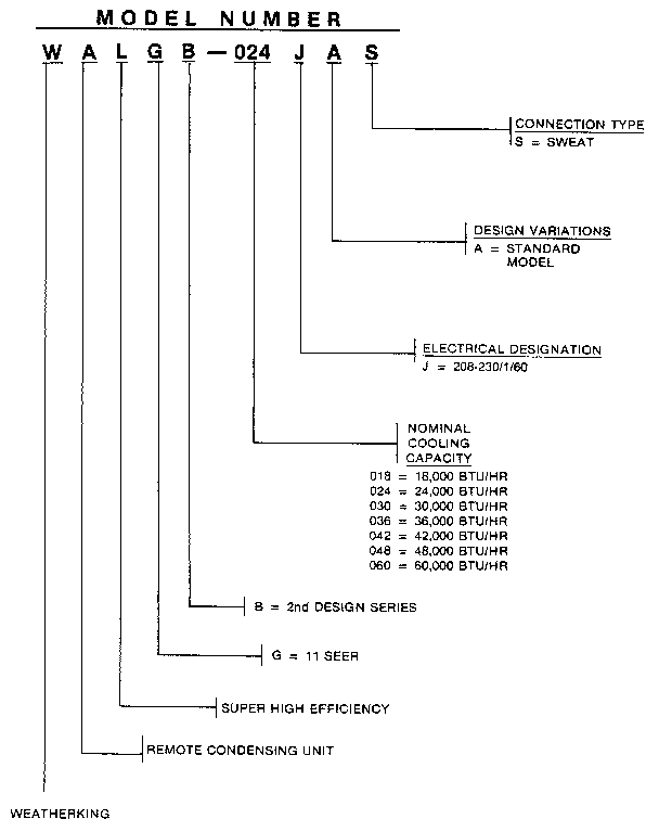 Model number notes