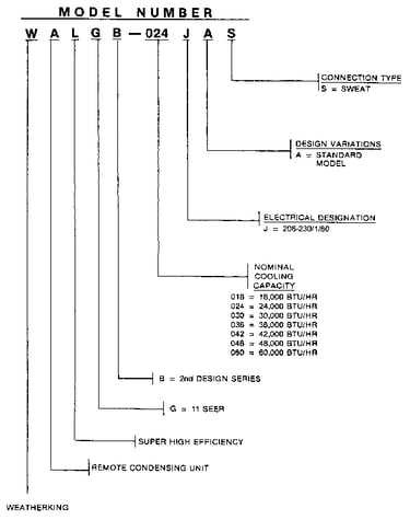 Model number ntoes