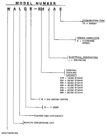 Model number notes