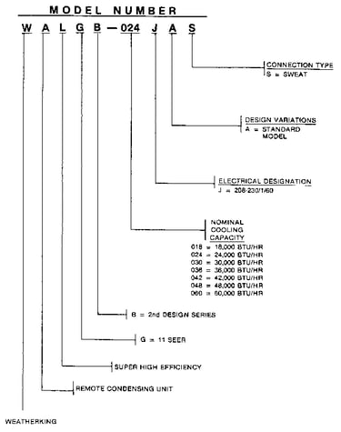 Model number notes