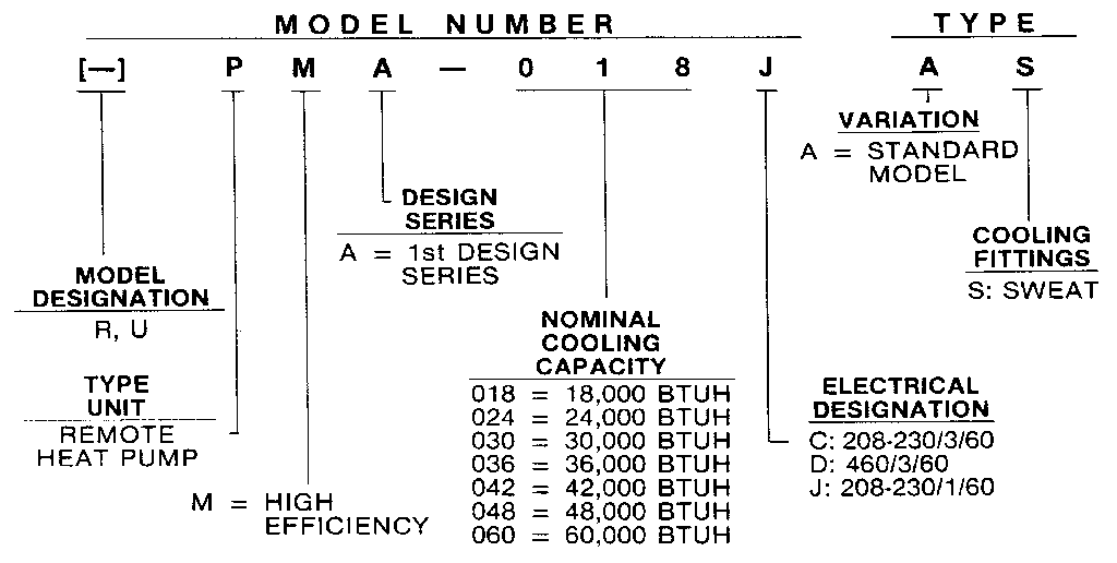 MODEL NUMBER NOTES