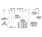 Rheem PMA036C model number notes diagram