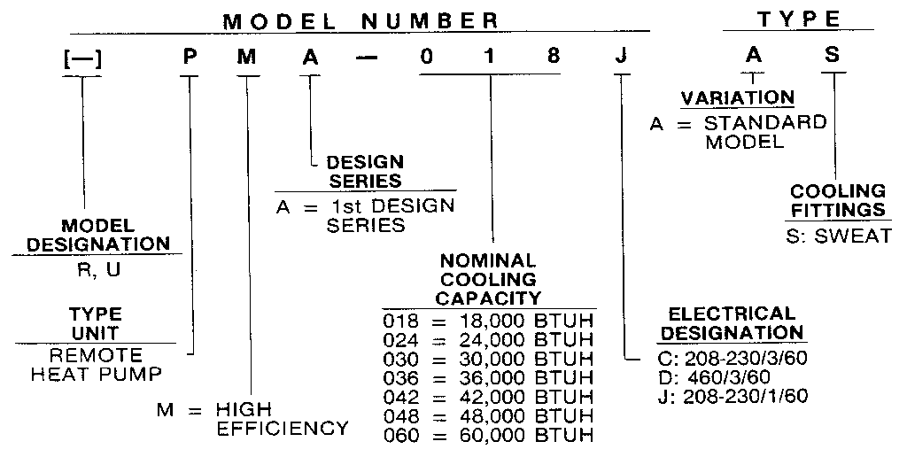 Model number notes