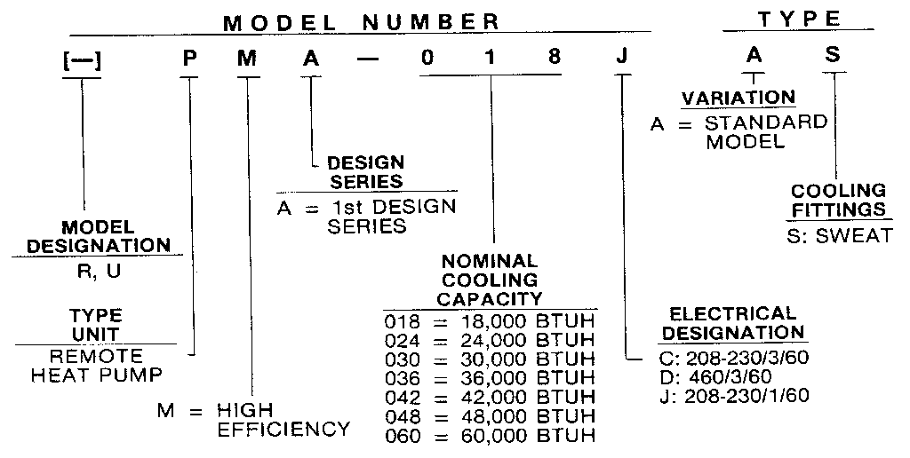 Model number notes