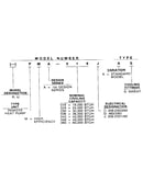 Model number notes