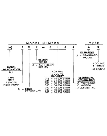 Model number notes