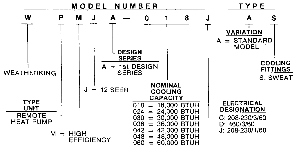 Model number notes