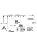 Model number notes