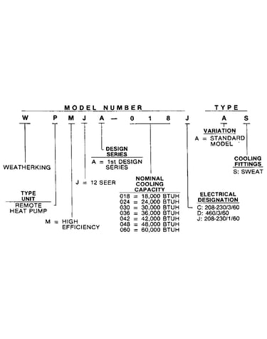 Model number notes