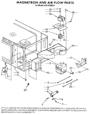 Magnetron and air flow