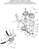 Washer drive system, pump