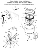 Tubs, water, valve, lid switch