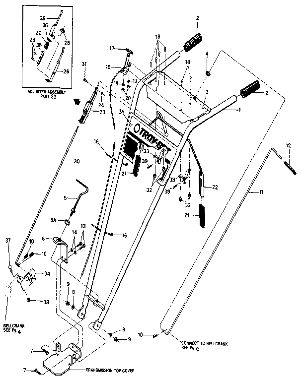 Handlebar assembly & control levers