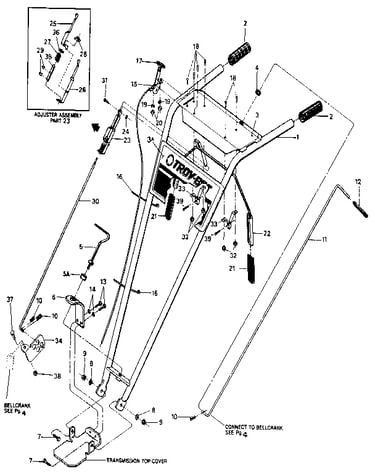 Handlebar assembly & control levers