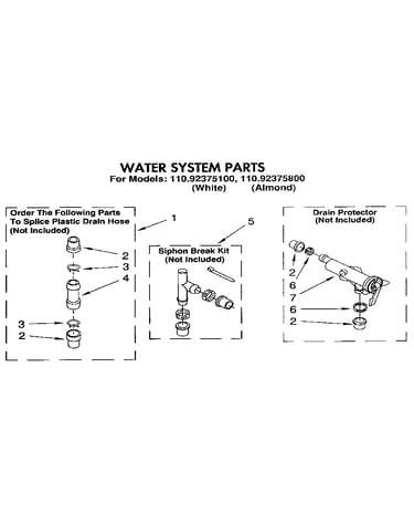 Water system