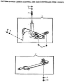 Pattern stitch length control and cam controlled feed