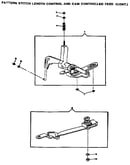 Pattern stitch length control and cam controlled feed
