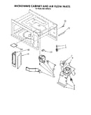Microwave cabinet and air flow