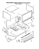 Microwave cabinet and air flow