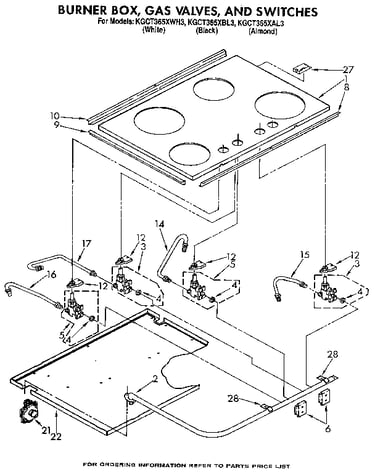 Burner box, gas valves, and switches
