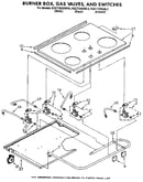 Burner box, gas valves, and switches