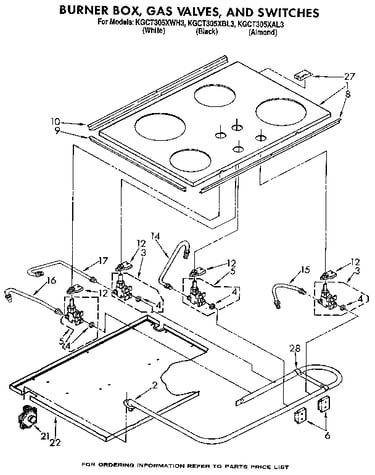 Burner box, gas valves, and switches