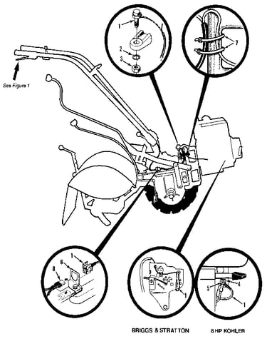 Forward interlock system