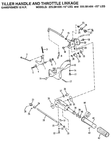 Tiller handle and throttle linkage