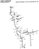 Shift linkage