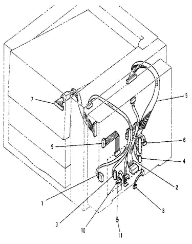 Harnesses
