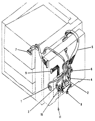 Harnesses