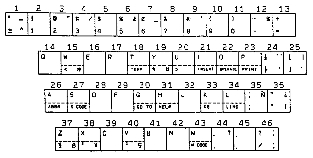 Character keys/usa.english