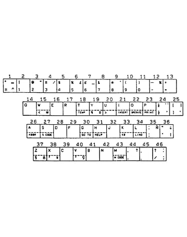 Character keys/usa.english