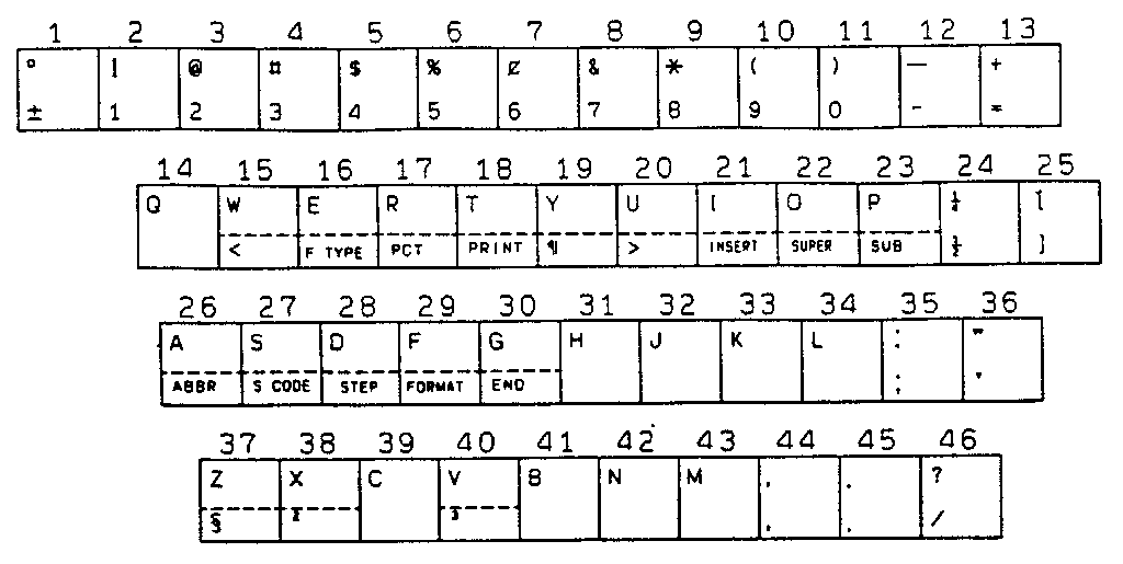 CHARACTER KEYS/USA. ENG WP-620