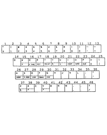 Character keys/usa. eng wp-620