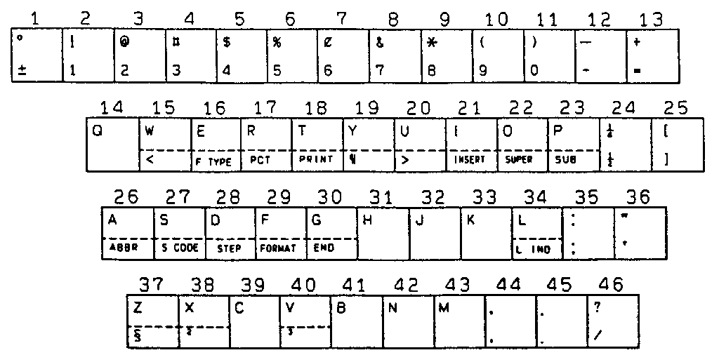 CHARACTER KEYS/USA. ENG WP-1150