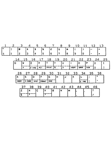Character keys/usa. eng wp-1150