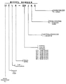 Model number notes