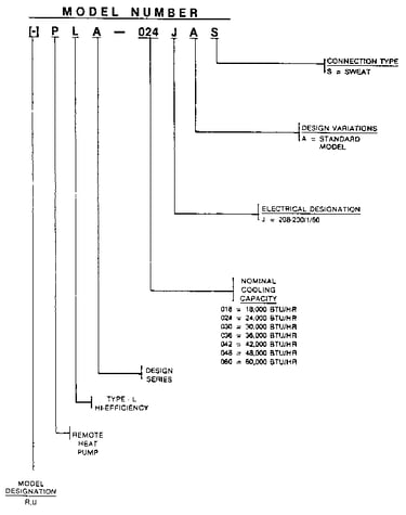 Model number notes