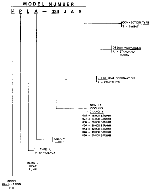 MODEL NUMBER NOTES