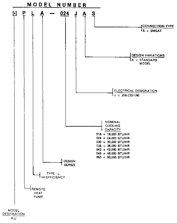 Model number notes