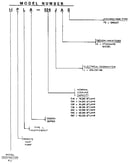 Model number notes