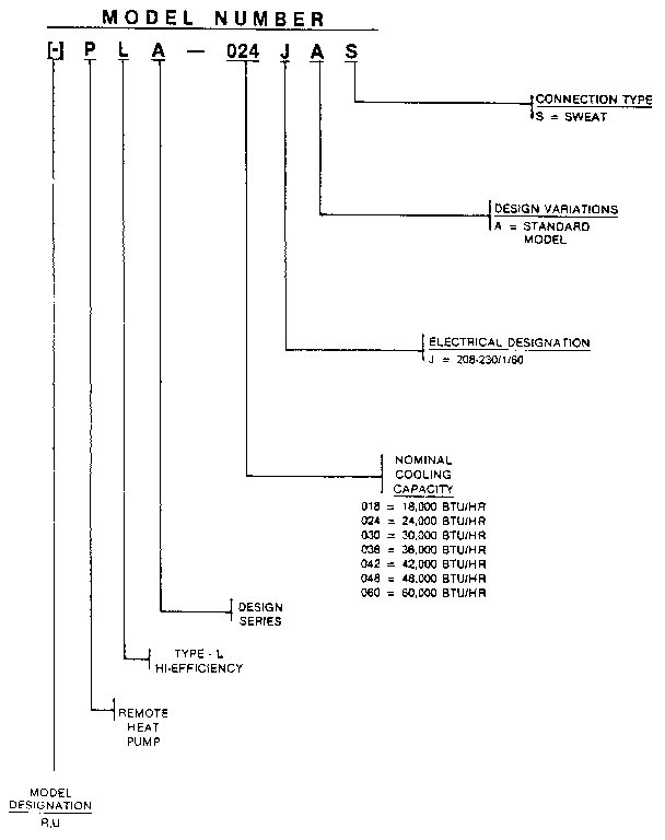 Model number notes