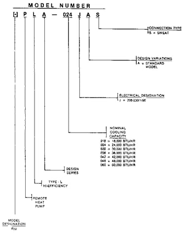 Model number notes
